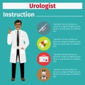 Medical equipment instruction for urologist