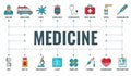 Medical Healthcare Typography Banner