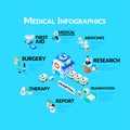 Medical healthcare infographic set with isometric flat icons, included hospital medicines research medical examination Royalty Free Stock Photo