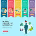 Medical and Healthy Infographic Complex