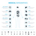 Medical human organs and medical icon set with human body Royalty Free Stock Photo