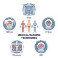 Medical imaging techniques for medical body diagnostics outline diagram