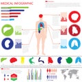 Medical info graphic