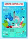 Medical Infographic Banner with Microscope, Doctor