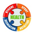 Medical infographic. Health is sport, hygiene, nutrition and rec