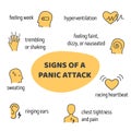 Medical infographic poster Signs of a Panic Attacks with outline icons. Symptoms of panic disorder. Mental health