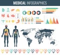 Medical Infographic set with charts and other elements. Vector illustration. Royalty Free Stock Photo