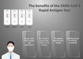 Medical infographic showing benefits of rapid Covid-19 tests