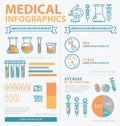 Medical Infographics