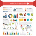 Medical Infographics Set