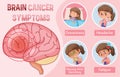 Medical information on brain cancer symptoms