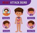 Medical information on heart attack signs Royalty Free Stock Photo