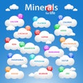 Medical minerals background with common names.