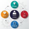 Medical PDCA Cycle Design template / can be used for infographics / medical banners / graphic or website layout.vector eps10.