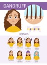 Skin infographic