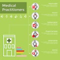 Medical practitioners infographic. Vector illustration decorative design