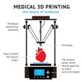 Medical printer for human organs replicated. 3D Bio-printer. Vector Royalty Free Stock Photo