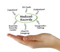 Medical Records Sources