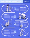 Medical robots infographics in isometric view Royalty Free Stock Photo