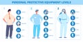 Medical safety infographic. Personal protective equipment, hospital nurse uniform suit. Doctor care, professional