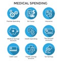 Medical Tax Savings - Health savings account or flexible spending account has HSA, FSA, tax-sheltered savings