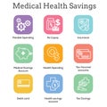 Medical Tax Savings - Health savings account or flexible spending account has HSA, FSA, tax-sheltered savings