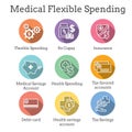 Medical Tax Savings - Health savings account or flexible spending account has HSA, FSA, tax-sheltered savings Royalty Free Stock Photo