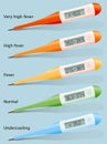 Medical Thermometer Fever