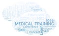 Medical Training word cloud.