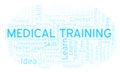 Medical Training word cloud.