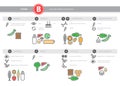 Medical vitamin B source infographics