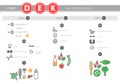 Medical vitamins D, E, K source infographics