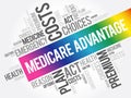 Medicare Advantage word cloud collage, health concept