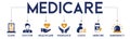 Medicare banner web icon vector illustration concept Royalty Free Stock Photo