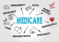 Medicare Concept. Chart with keywords and icon