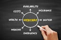 Medicare - health insurance program, mind map concept on blackboard for presentations and reports