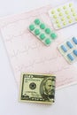 Medicinal pills, dollars on the background of the cardiogram