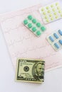 Medicinal pills, dollars on the background of the cardiogram Royalty Free Stock Photo