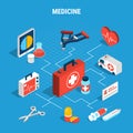 Medicine Isometric Flowchart Royalty Free Stock Photo