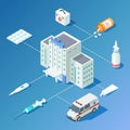Medicine isometric vector with hospital building, ambulance car Royalty Free Stock Photo