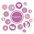 Medicine and pregnancy vector icons set