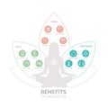 Meditation health benefits infographic Royalty Free Stock Photo