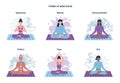 Meditation practice forms set. Zen, yoga, chakra, transcendental Royalty Free Stock Photo