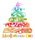 Mediterranean Diet Image