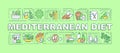 Mediterranean diet word concepts green banner