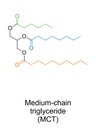 Medium-chain triglyceride, MCT, chemical structure Royalty Free Stock Photo