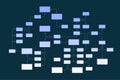 Mega Mind map, flowchart, infographic