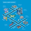 Megapolis Infrastructure Elements Layout Infographic Poster