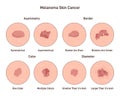 Melanoma cancer. Anatomical infographic poster. Dermatology and oncology