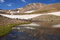 The lake of Hesarchal glacier in Alamkuh Iran